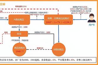 意甲-罗马0-0莱切联赛六轮不败落后第四5分 奥亚尔失单刀